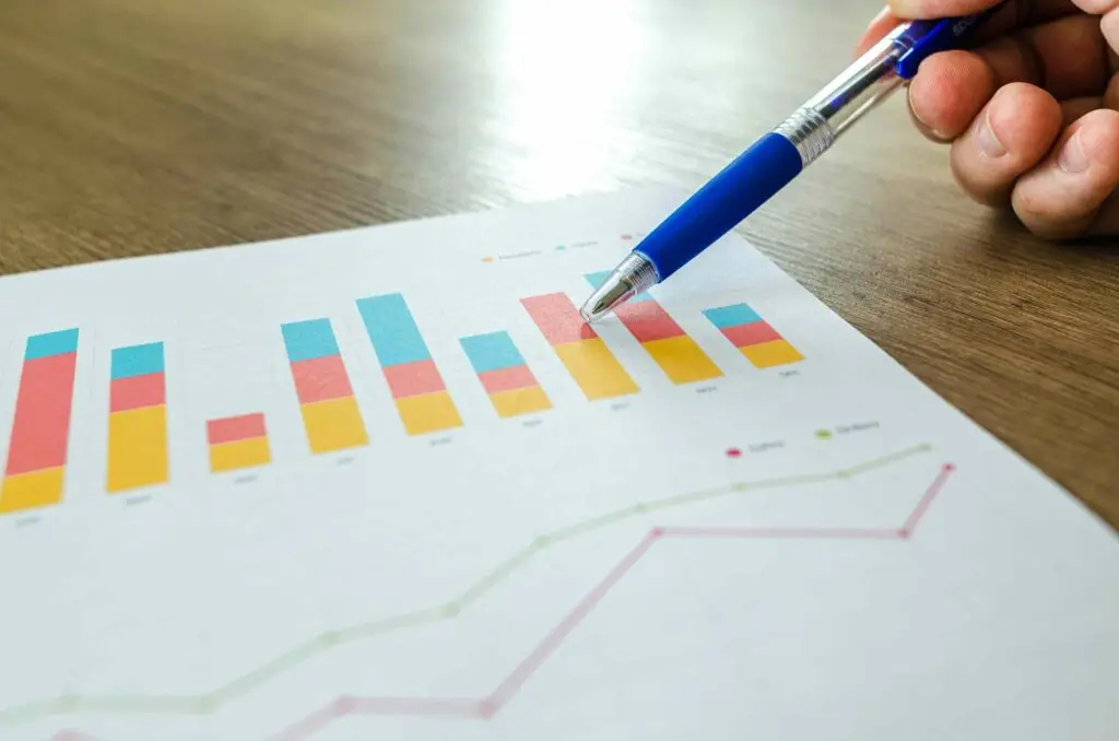 Digital Marketing's Absolute Necessity for Success in 2024 Unveiled | De Bie Media a bar chart and graph showing the rising trend of digital marketing